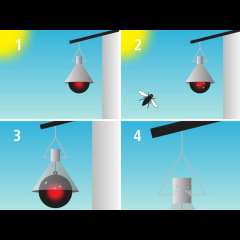 Kerbl Bremsenfalle Taon-X MINI