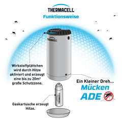 Thermacell Mückenabwehr Protect Graphit