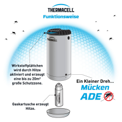 Thermacell M&uuml;ckenabwehr Protect Graphit